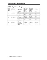 Preview for 388 page of Advantech Data Acquisition Modules ADAM 4000 User Manual