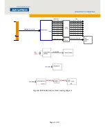 Preview for 21 page of Advantech DSPC-8682 Hardware Manual