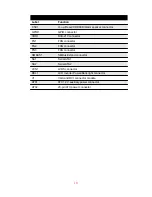 Preview for 18 page of Advantech DVMB-554E User Manual