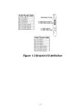 Preview for 13 page of Advantech DVP-7421BE Manual