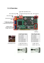 Preview for 14 page of Advantech DVP-7421BE Manual