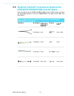 Preview for 28 page of Advantech EBPC-5250 User Manual