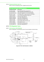 Предварительный просмотр 26 страницы Advantech ECU-579 Series User Manual