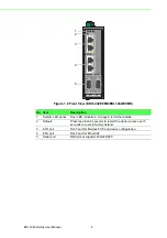 Предварительный просмотр 15 страницы Advantech EKI-1242 Series User Manual