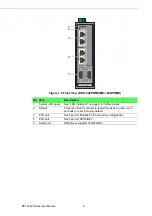 Предварительный просмотр 17 страницы Advantech EKI-1242 Series User Manual