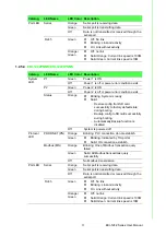 Предварительный просмотр 22 страницы Advantech EKI-1242 Series User Manual