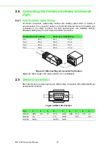 Предварительный просмотр 31 страницы Advantech EKI-1242 Series User Manual