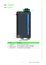 Preview for 17 page of Advantech EKI-1511 Series User Manual