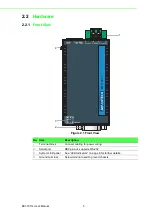 Предварительный просмотр 16 страницы Advantech EKI-1511L User Manual