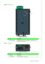 Предварительный просмотр 17 страницы Advantech EKI-1511L User Manual