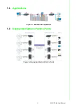 Preview for 12 page of Advantech EKI-1751-AE User Manual