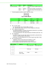 Preview for 15 page of Advantech EKI-1751-AE User Manual