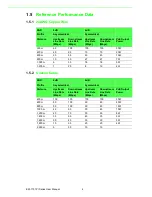 Preview for 13 page of Advantech EKI-1751PI-M-AE User Manual