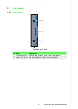 Preview for 15 page of Advantech EKI-6333AC-2GD Series User Manual