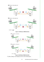 Preview for 57 page of Advantech EKI-6333AC-2GD Series User Manual