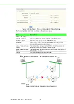 Preview for 58 page of Advantech EKI-6333AC-2GD Series User Manual