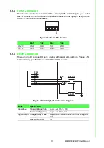 Preview for 25 page of Advantech EKI-6333AC-4GP User Manual