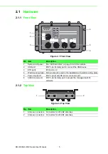 Preview for 13 page of Advantech EKI-6333AC-M12 Series User Manual