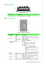 Preview for 14 page of Advantech EKI-6333AC-M12 Series User Manual