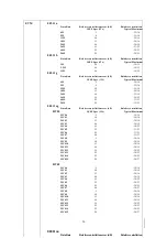 Preview for 37 page of Advantech EKI-6340 Series Manual