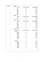 Preview for 38 page of Advantech EKI-6340 Series Manual