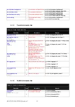 Предварительный просмотр 40 страницы Advantech EKI-6558TI User Manual