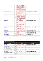 Предварительный просмотр 42 страницы Advantech EKI-6558TI User Manual