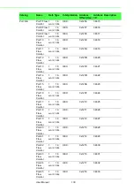 Preview for 143 page of Advantech EKI-7428 Series User Manual