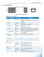 Предварительный просмотр 15 страницы Advantech EKI-7428G Series User Manual