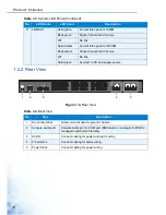 Предварительный просмотр 16 страницы Advantech EKI-7428G Series User Manual