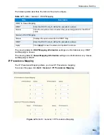 Предварительный просмотр 115 страницы Advantech EKI-7428G Series User Manual