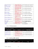 Предварительный просмотр 46 страницы Advantech EKI-7657C User Manual