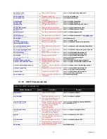 Предварительный просмотр 47 страницы Advantech EKI-7657C User Manual