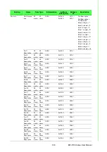 Preview for 151 page of Advantech EKI-7706 Series User Manual