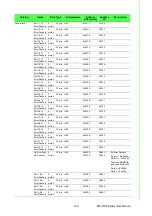 Preview for 161 page of Advantech EKI-7706 Series User Manual