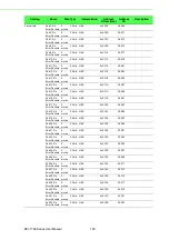 Preview for 162 page of Advantech EKI-7706 Series User Manual