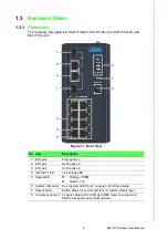 Предварительный просмотр 17 страницы Advantech EKI-7710 Series User Manual