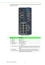 Предварительный просмотр 18 страницы Advantech EKI-7710 Series User Manual