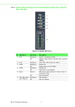 Предварительный просмотр 20 страницы Advantech EKI-7710 Series User Manual