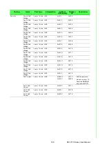 Предварительный просмотр 141 страницы Advantech EKI-7710 Series User Manual