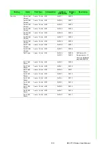 Предварительный просмотр 143 страницы Advantech EKI-7710 Series User Manual