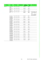 Предварительный просмотр 145 страницы Advantech EKI-7710 Series User Manual