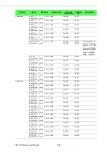 Предварительный просмотр 152 страницы Advantech EKI-7710 Series User Manual