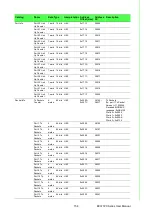 Preview for 169 page of Advantech EKI-7712 Series User Manual