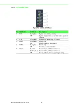 Preview for 18 page of Advantech EKI-7712G-4FMPI User Manual