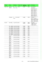 Preview for 153 page of Advantech EKI-7712G-4FMPI User Manual