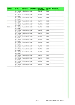 Preview for 159 page of Advantech EKI-7712G-4FMPI User Manual