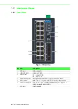 Предварительный просмотр 18 страницы Advantech EKI-7720 Series User Manual