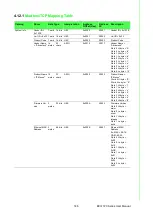 Предварительный просмотр 161 страницы Advantech EKI-7720 Series User Manual