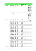 Предварительный просмотр 162 страницы Advantech EKI-7720 Series User Manual